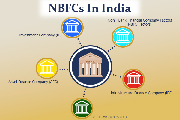 NBFC में कर्ज वृद्धि: एजुकेशन लोन: 58.4% की रिकॉर्ड बढ़ोतरी,गोल्ड लोन में रिकॉर्ड 122% वृद्धि, ऑटो लोन में 20.9% उछाल, तेज रफ्तार लेकिन बढ़ती शिकायतें,-दीपक मौर्य